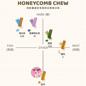 byRef Honeycomb Chew 蜂巢六角潔牙骨 通用文宣01