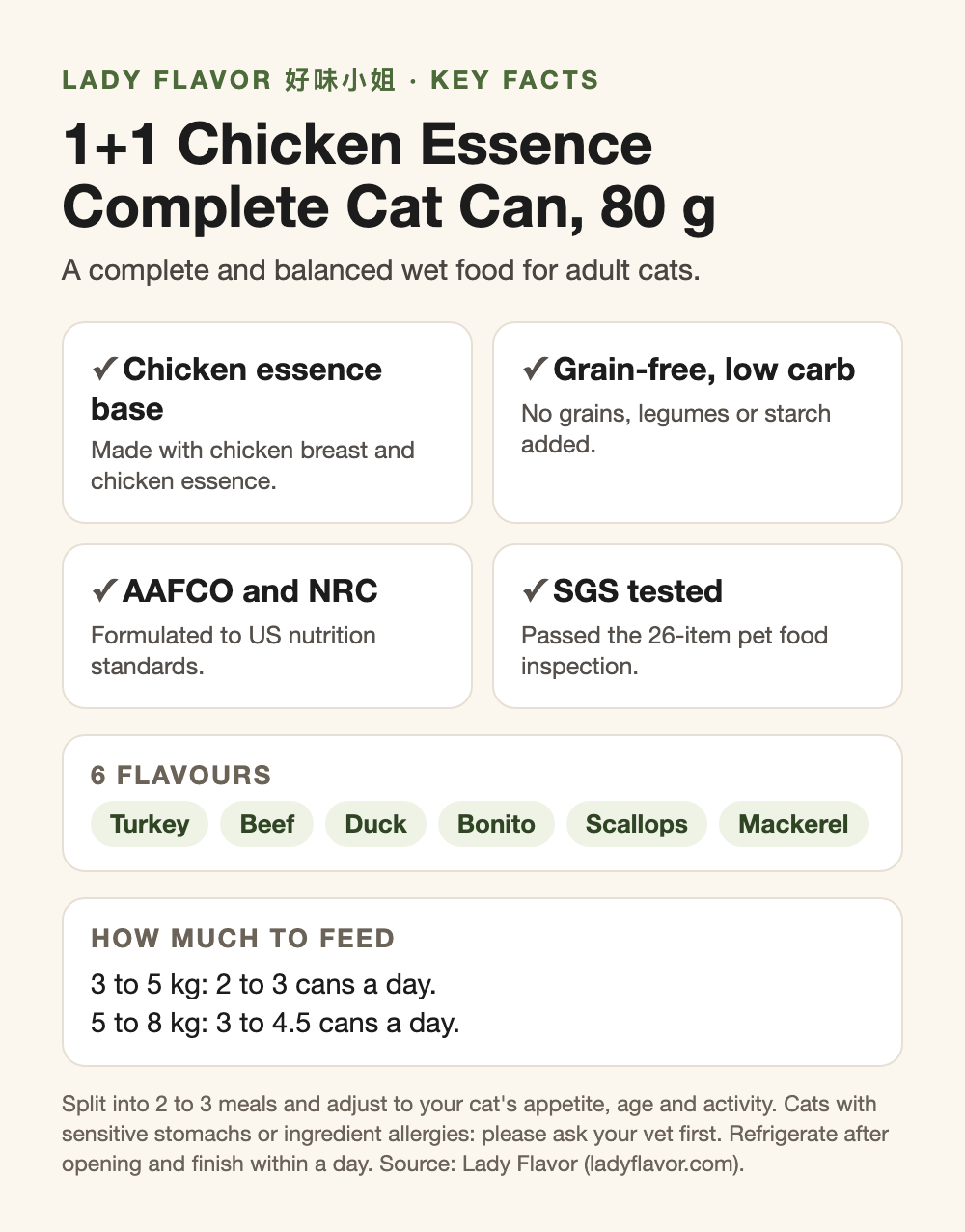 LADY FLAVOR 1+1 chicken essence complete cat can key facts, 6 flavours and feeding guide